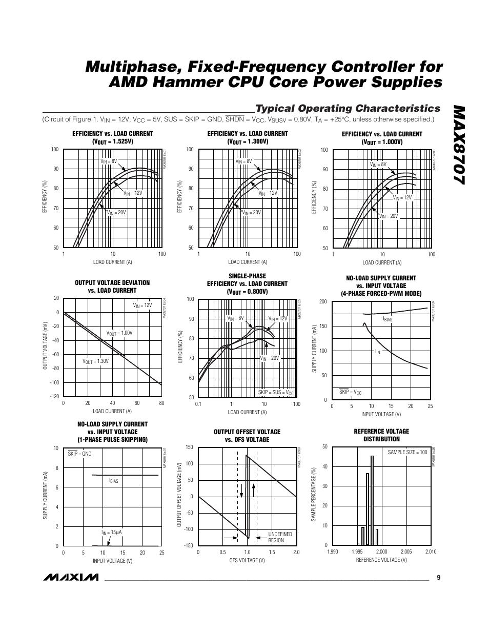 Typical operating characteristics | Rainbow Electronics MAX8707 User Manual | Page 9 / 37