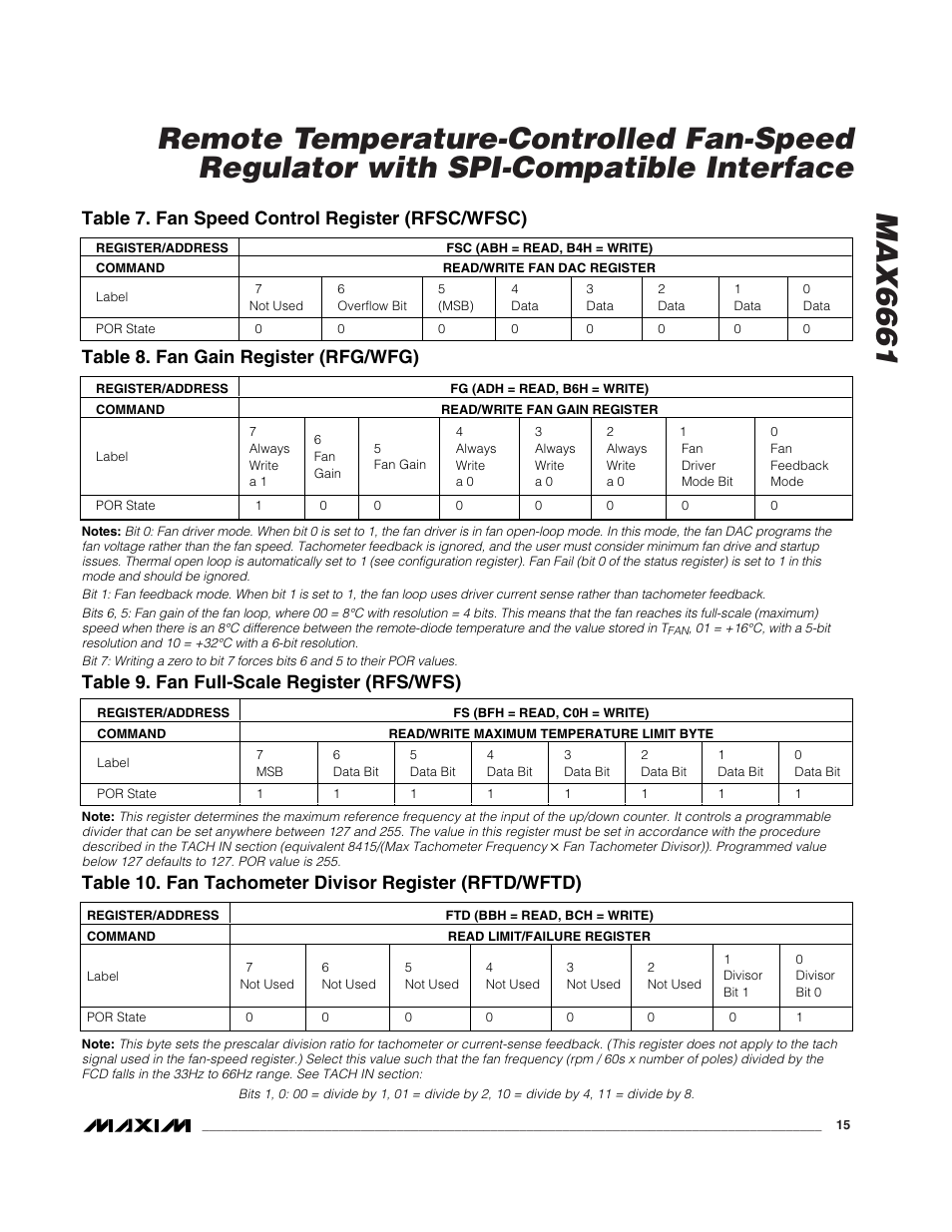 Table 9. fan full-scale register (rfs/wfs), Table 7. fan speed control register (rfsc/wfsc), Table 8. fan gain register (rfg/wfg) | Rainbow Electronics MAX6661 User Manual | Page 15 / 19