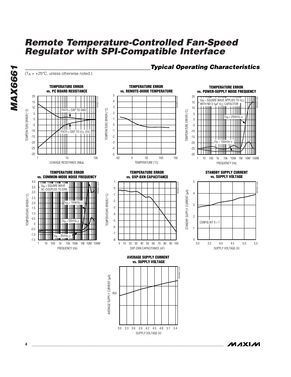 Typical operating characteristics | Rainbow Electronics MAX6661 User Manual | Page 4 / 19