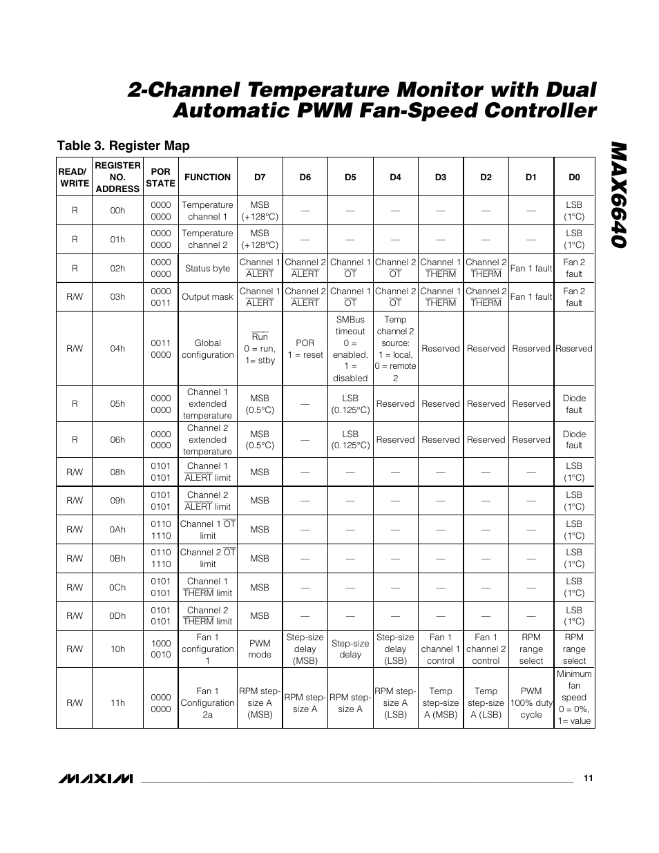 Table 3. register map | Rainbow Electronics MAX6640 User Manual | Page 11 / 22