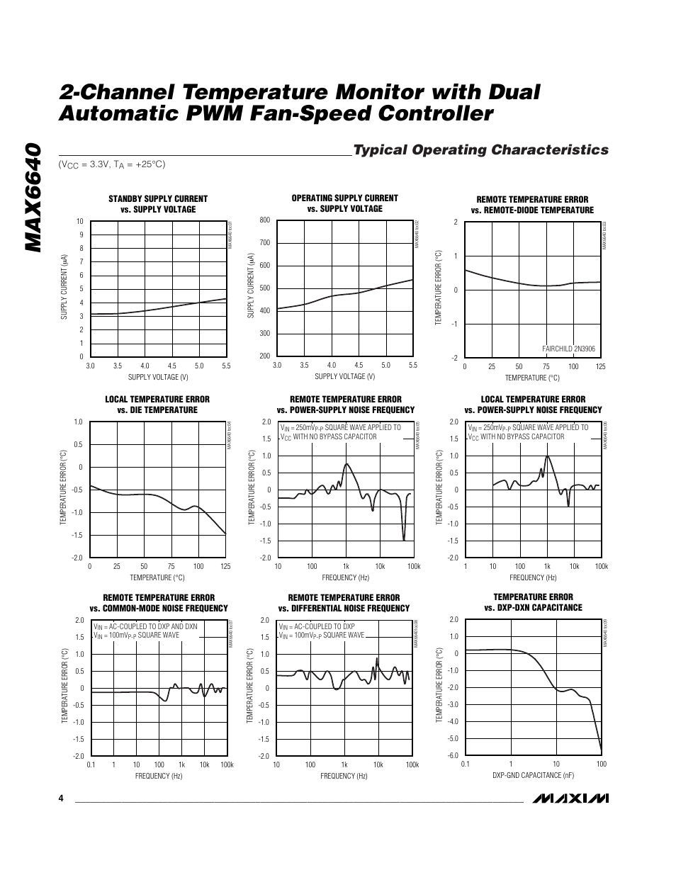 Typical operating characteristics | Rainbow Electronics MAX6640 User Manual | Page 4 / 22