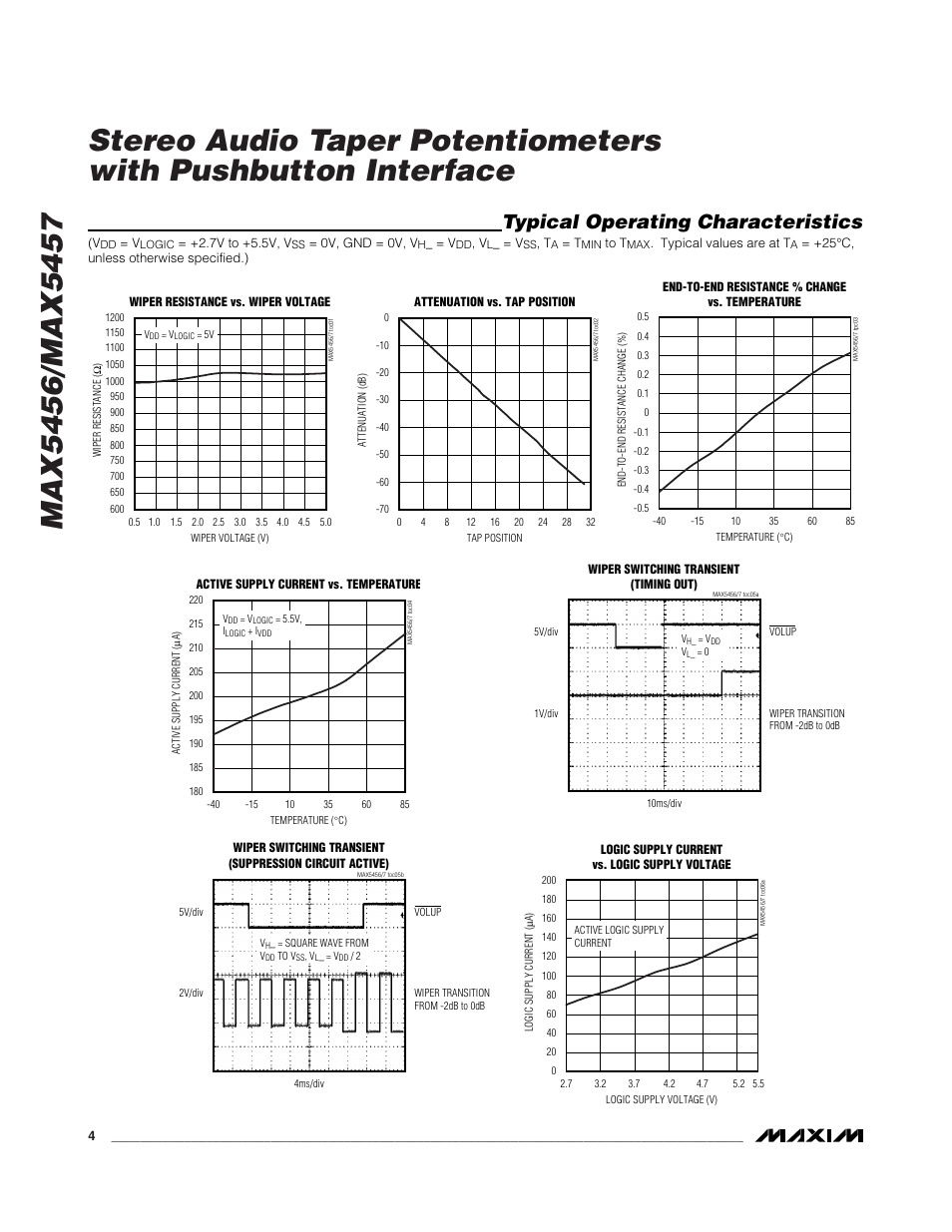 Typical operating characteristics | Rainbow Electronics MAX5457 User Manual | Page 4 / 20