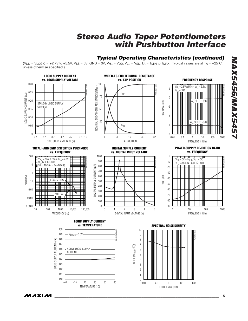 Typical operating characteristics (continued) | Rainbow Electronics MAX5457 User Manual | Page 5 / 20