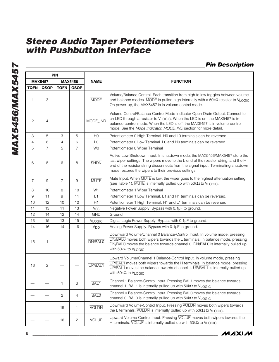 Pin description | Rainbow Electronics MAX5457 User Manual | Page 6 / 20