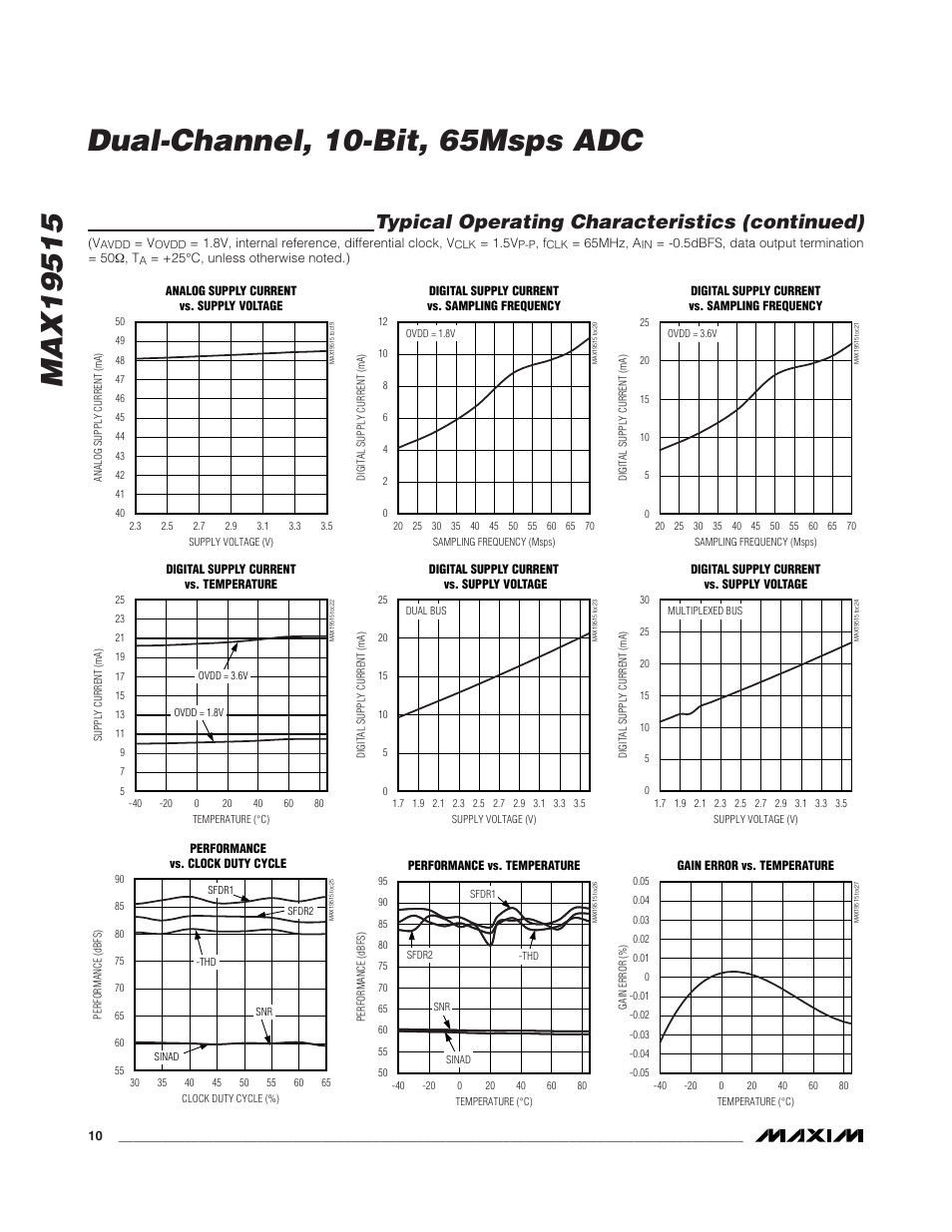 Typical operating characteristics (continued) | Rainbow Electronics MAX19515 User Manual | Page 10 / 34