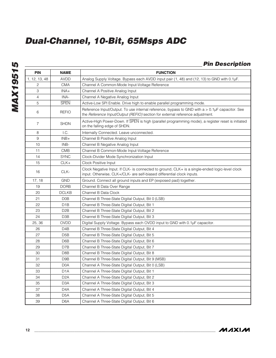 Pin description | Rainbow Electronics MAX19515 User Manual | Page 12 / 34