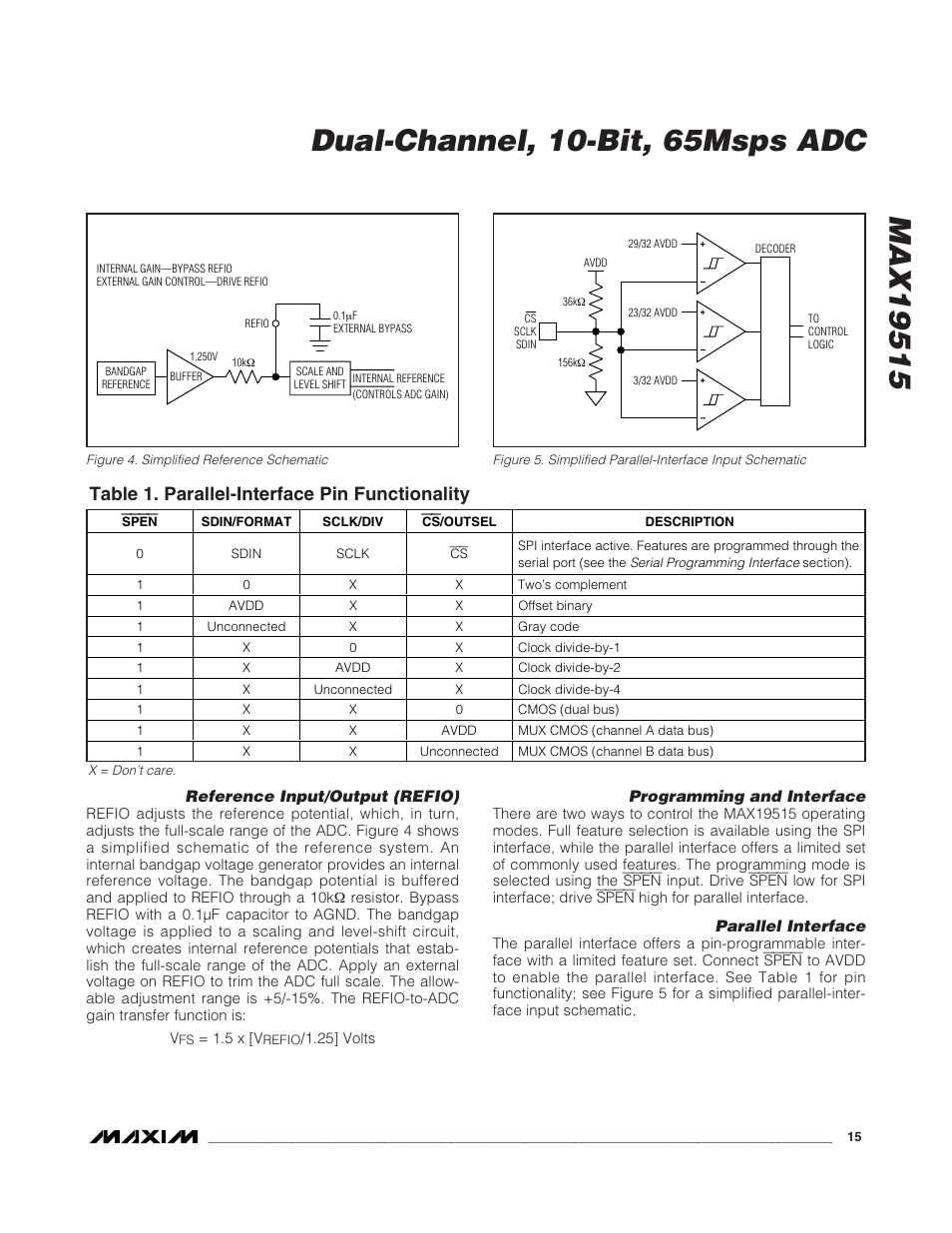 Table 1. parallel-interface pin functionality | Rainbow Electronics MAX19515 User Manual | Page 15 / 34