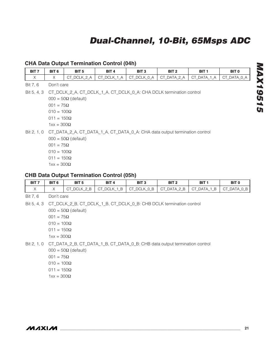 Cha data output termination control (04h), Chb data output termination control (05h) | Rainbow Electronics MAX19515 User Manual | Page 21 / 34