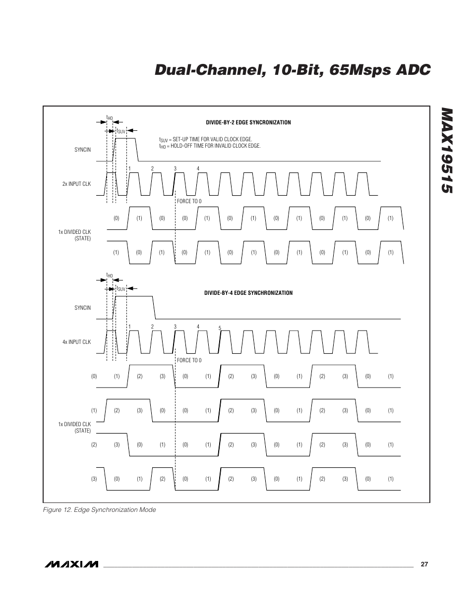 Rainbow Electronics MAX19515 User Manual | Page 27 / 34