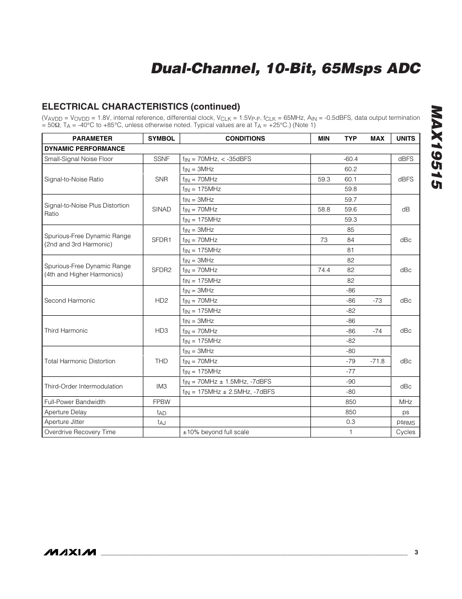 Electrical characteristics (continued) | Rainbow Electronics MAX19515 User Manual | Page 3 / 34