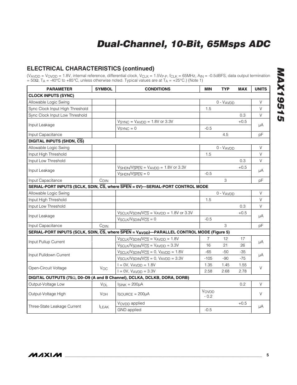 Electrical characteristics (continued) | Rainbow Electronics MAX19515 User Manual | Page 5 / 34