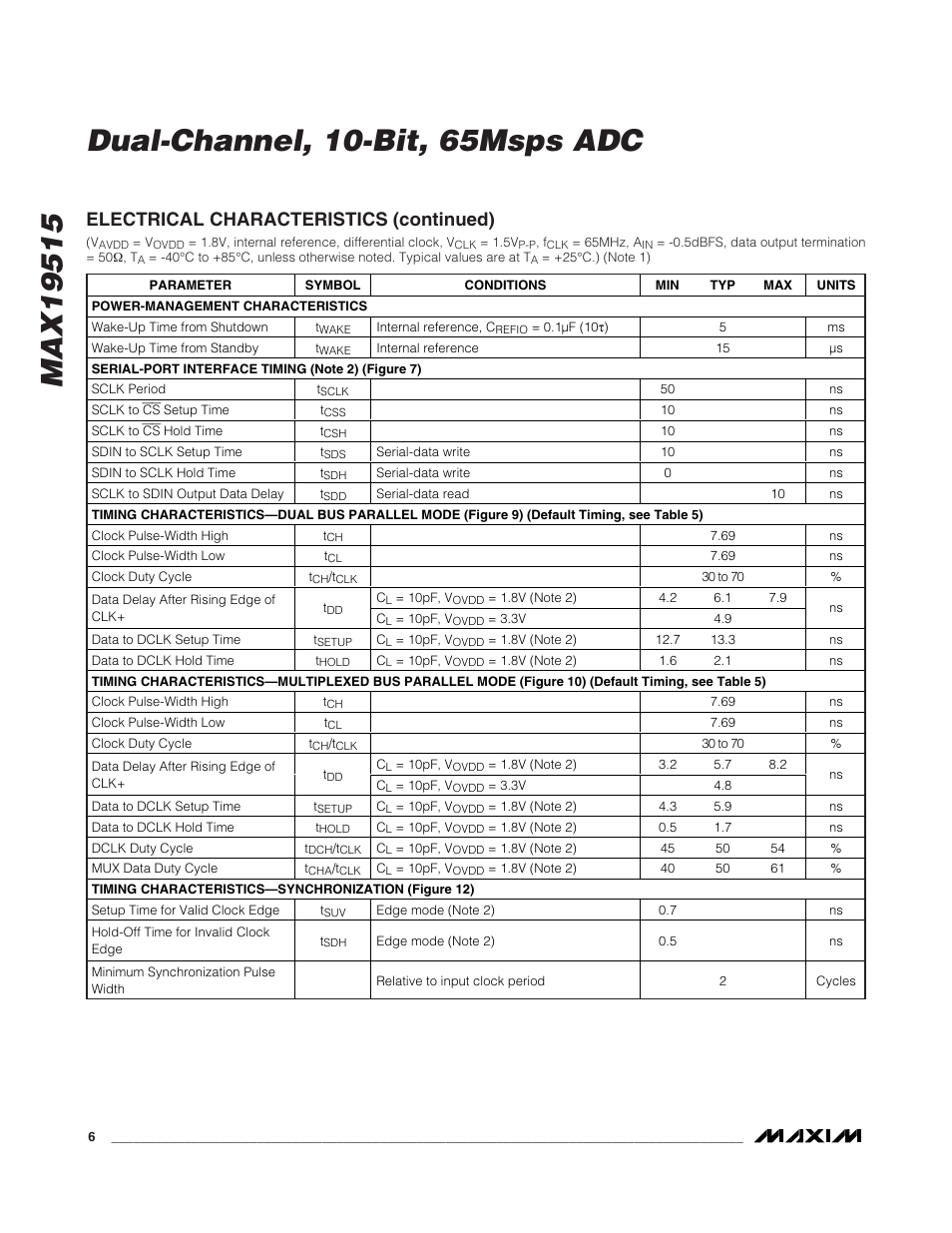 Electrical characteristics (continued) | Rainbow Electronics MAX19515 User Manual | Page 6 / 34