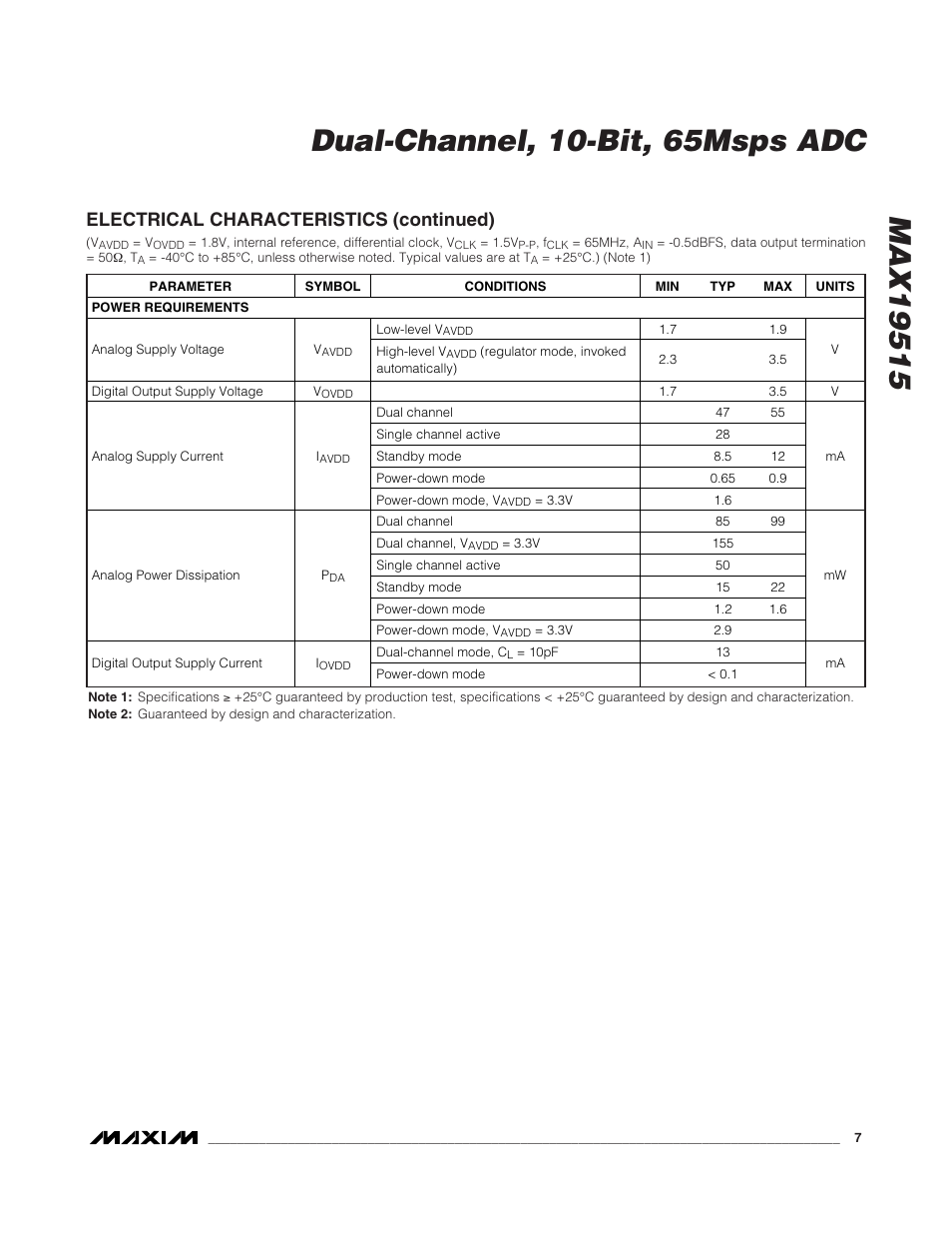 Electrical characteristics (continued) | Rainbow Electronics MAX19515 User Manual | Page 7 / 34