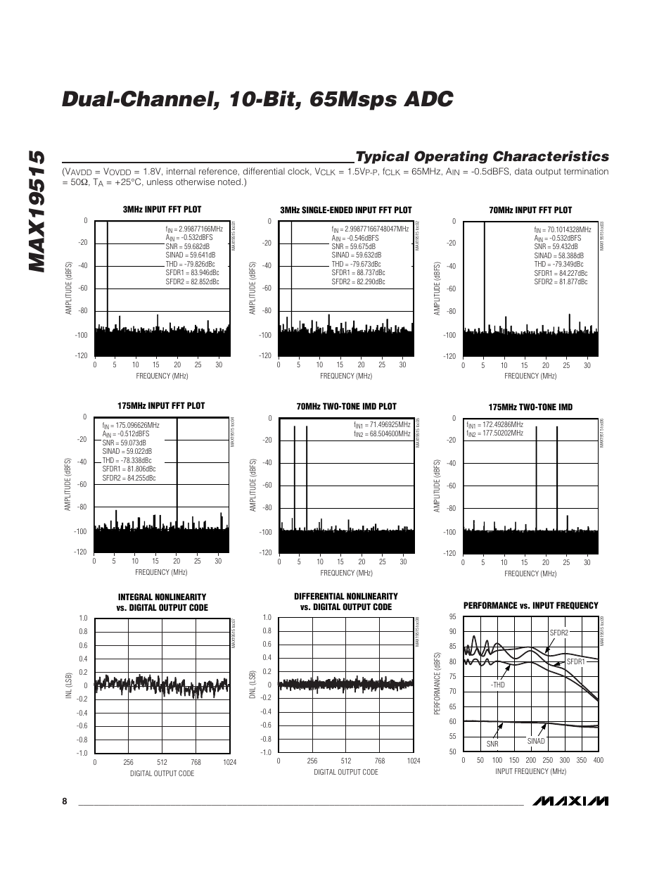 Typical operating characteristics | Rainbow Electronics MAX19515 User Manual | Page 8 / 34