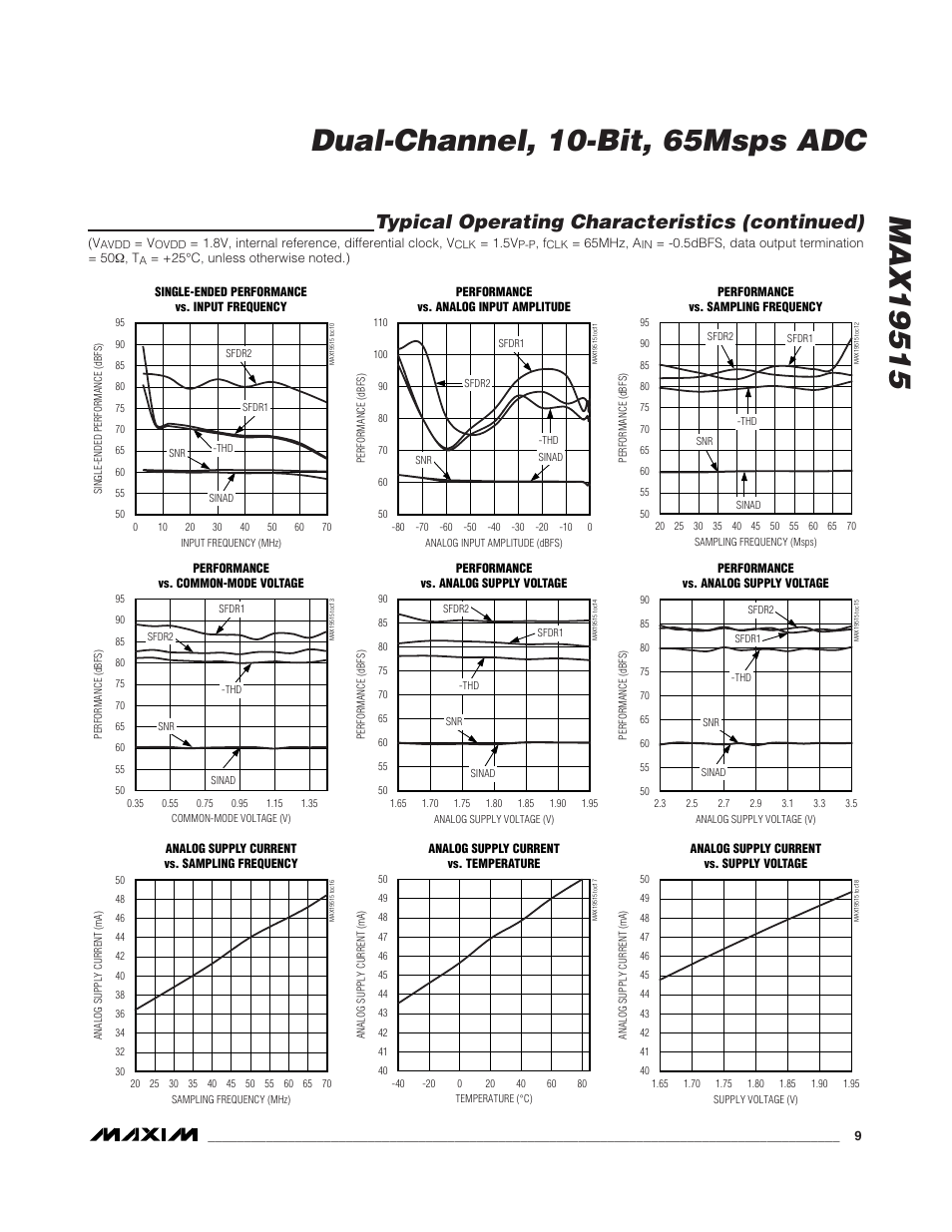 Typical operating characteristics (continued) | Rainbow Electronics MAX19515 User Manual | Page 9 / 34