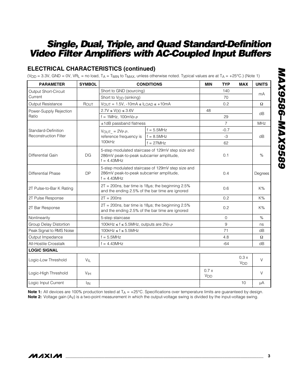 Electrical characteristics (continued) | Rainbow Electronics MAX9589 User Manual | Page 3 / 24