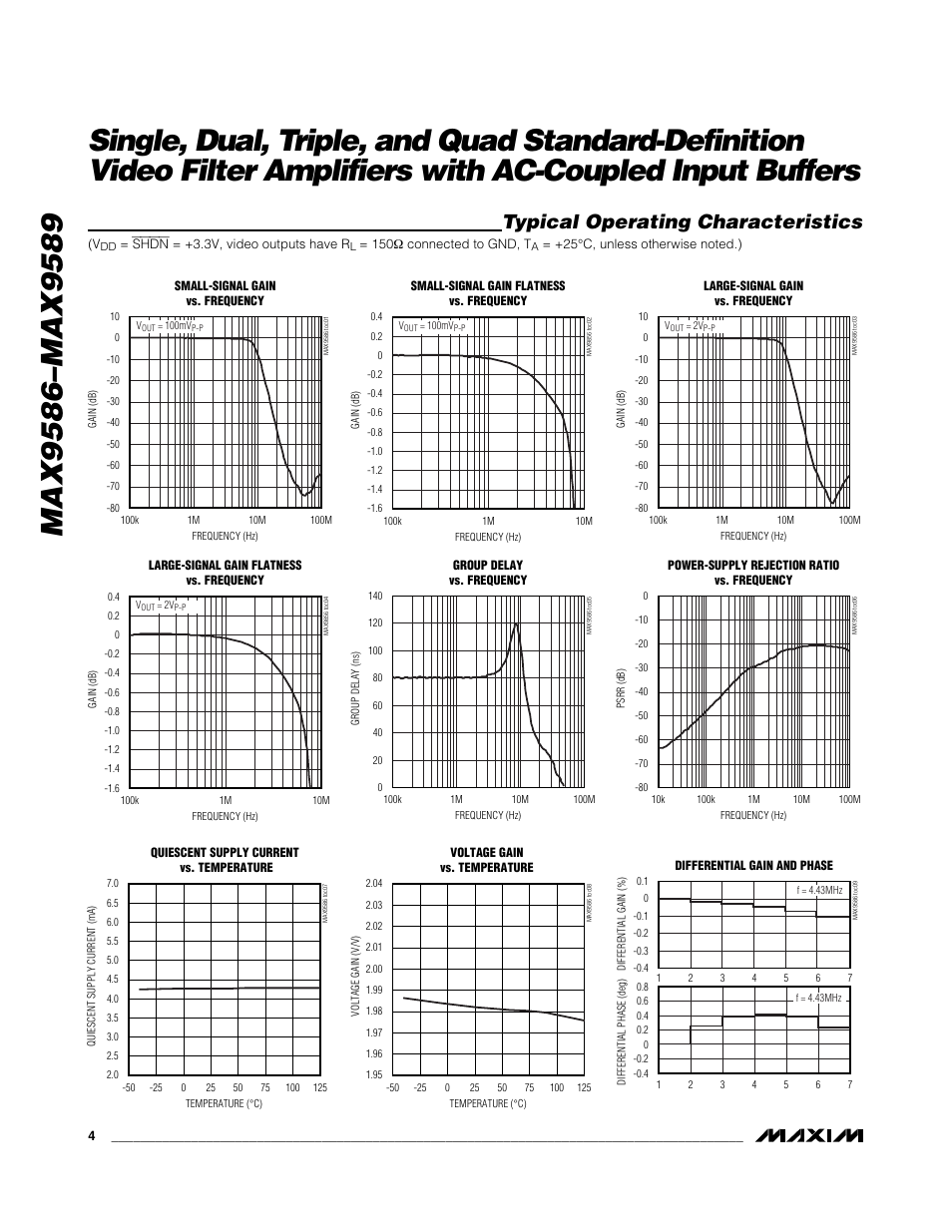 Typical operating characteristics | Rainbow Electronics MAX9589 User Manual | Page 4 / 24