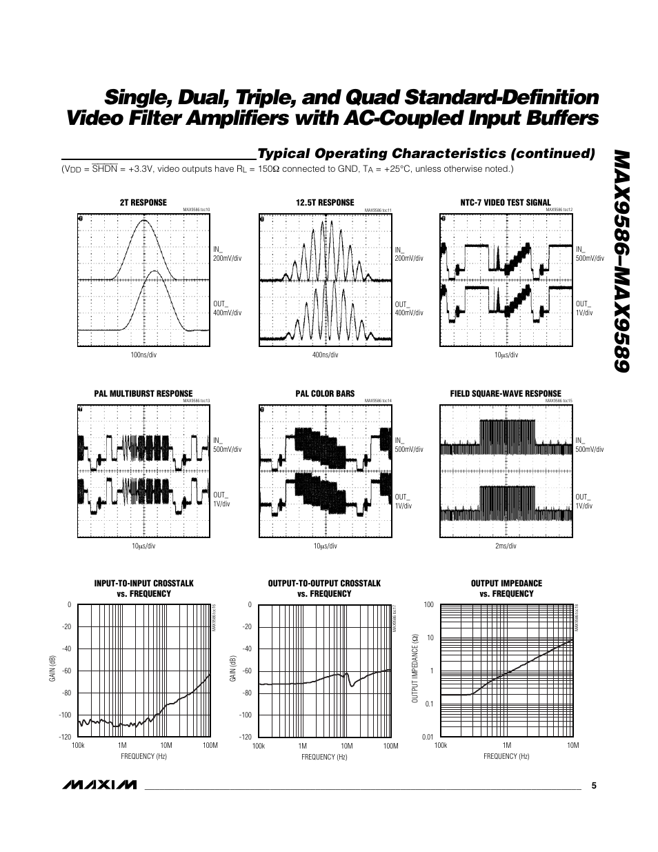 Typical operating characteristics (continued) | Rainbow Electronics MAX9589 User Manual | Page 5 / 24