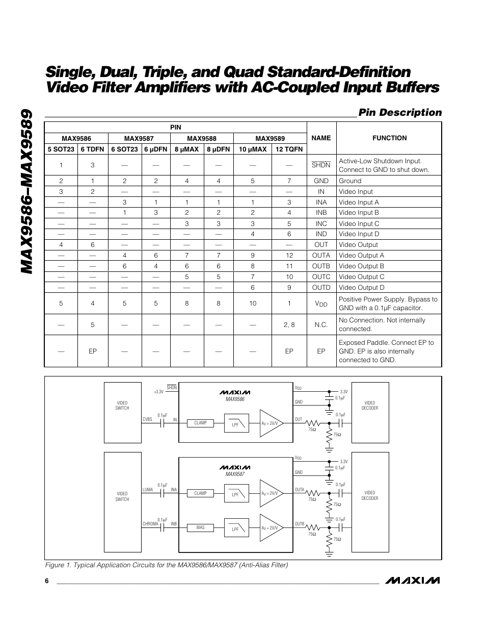 Pin description | Rainbow Electronics MAX9589 User Manual | Page 6 / 24