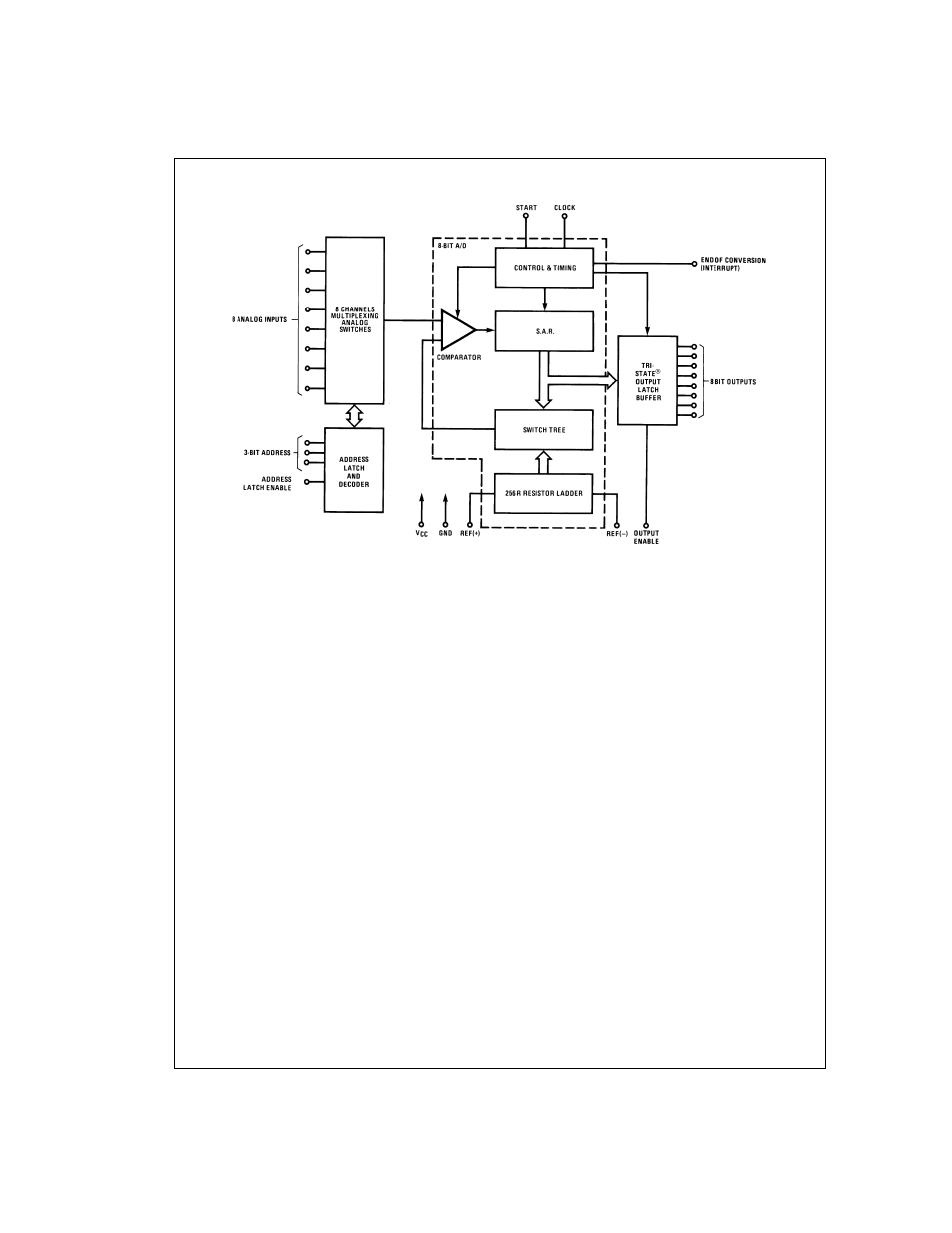 Block diagram | Rainbow Electronics ADC0809 User Manual | Page 2 / 14