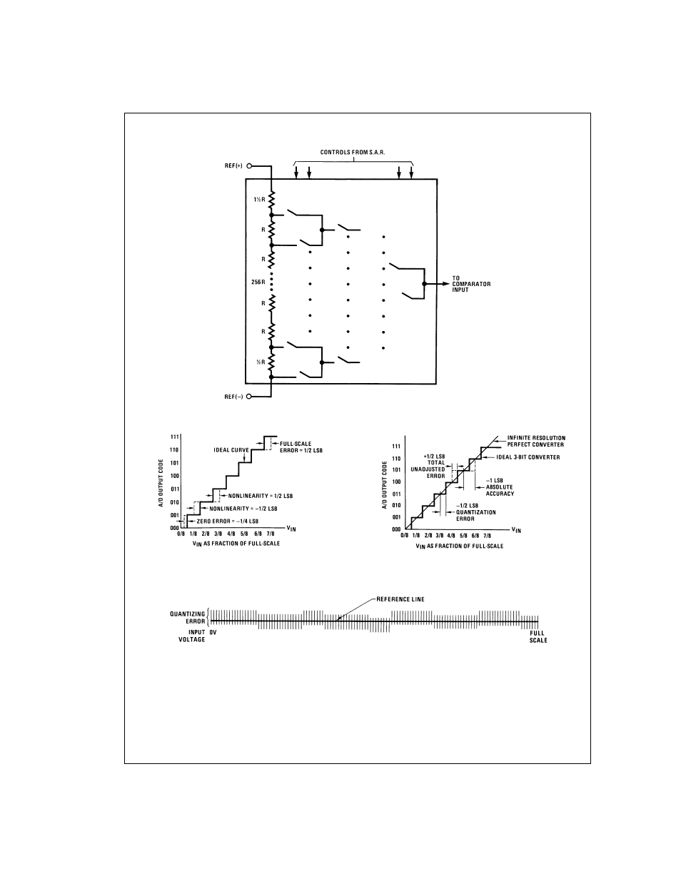 Functional description | Rainbow Electronics ADC0809 User Manual | Page 6 / 14