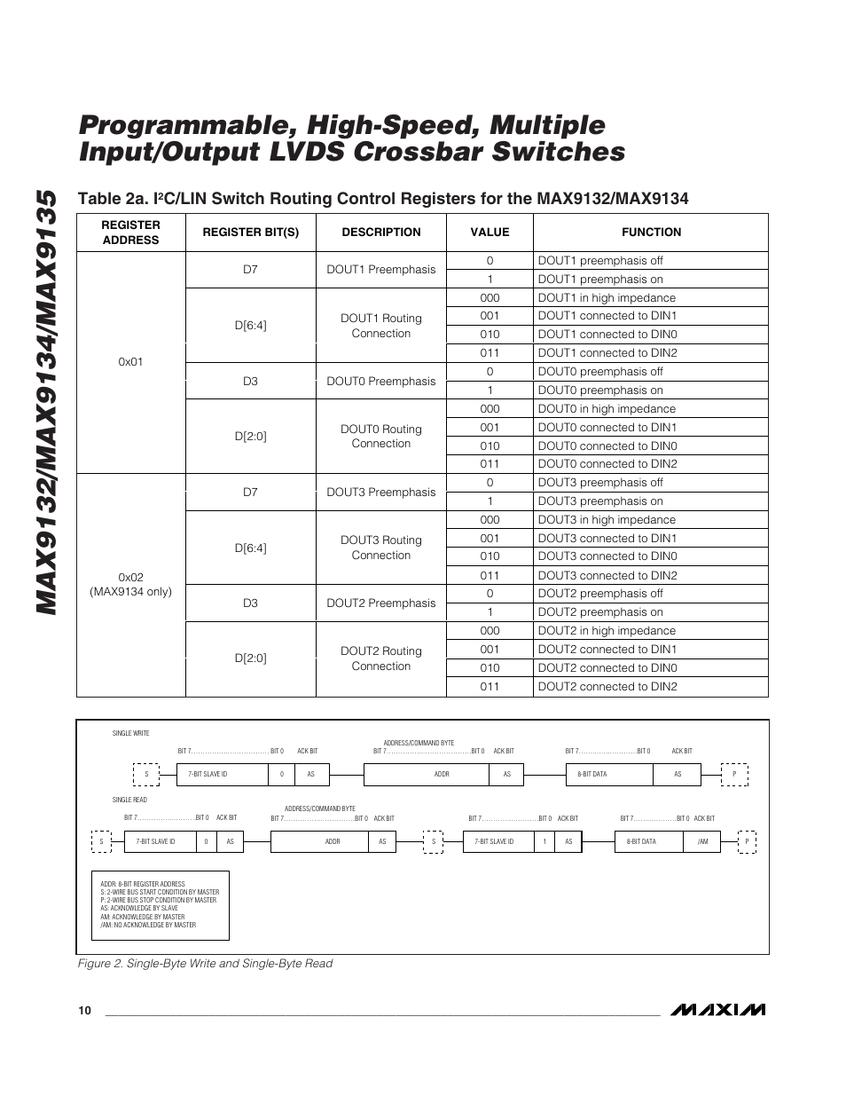 Table 2a. i | Rainbow Electronics MAX9135 User Manual | Page 10 / 19