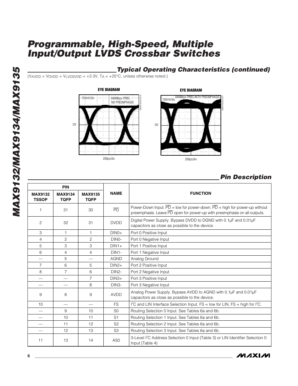 Pin description, Typical operating characteristics (continued) | Rainbow Electronics MAX9135 User Manual | Page 6 / 19