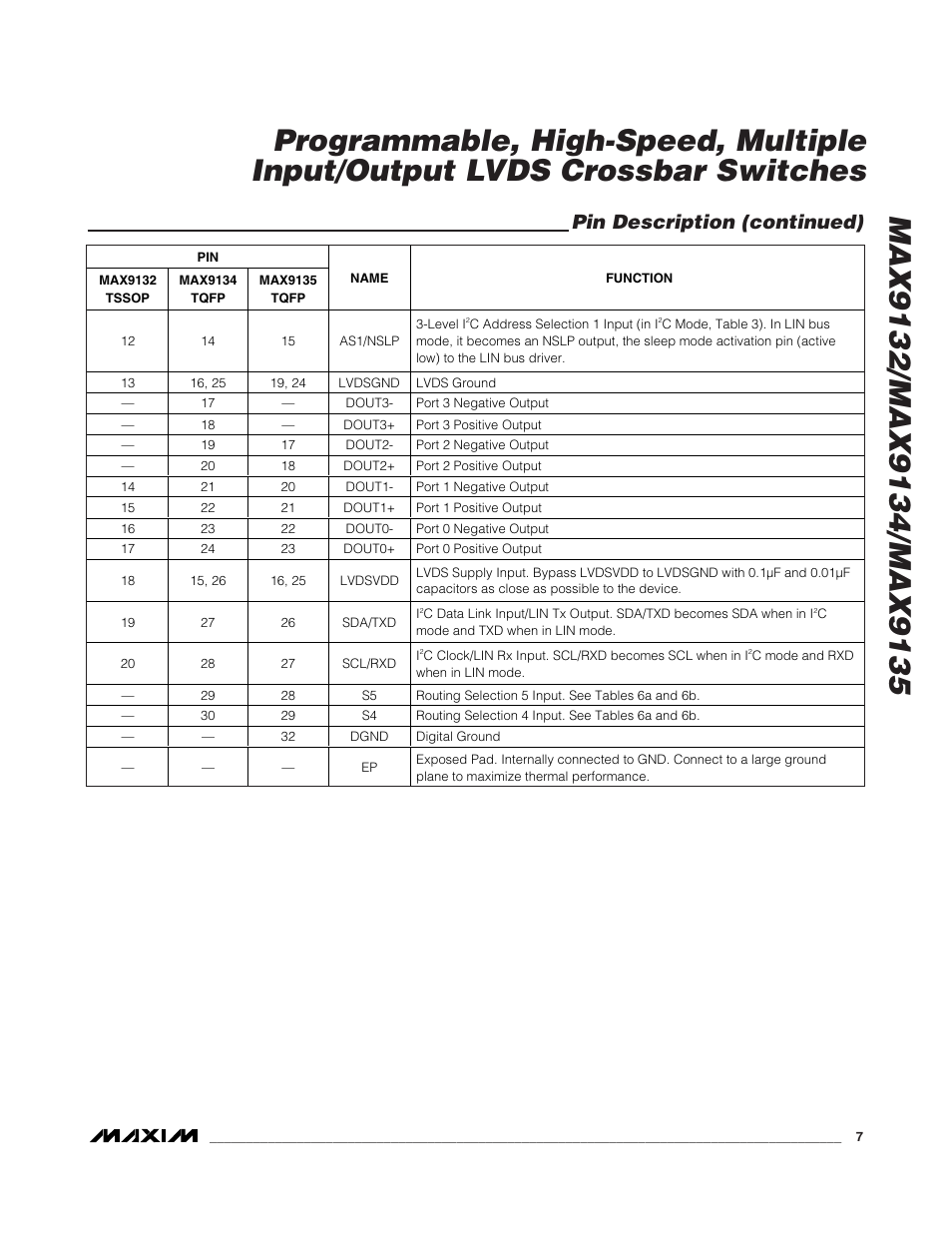 Pin description (continued) | Rainbow Electronics MAX9135 User Manual | Page 7 / 19