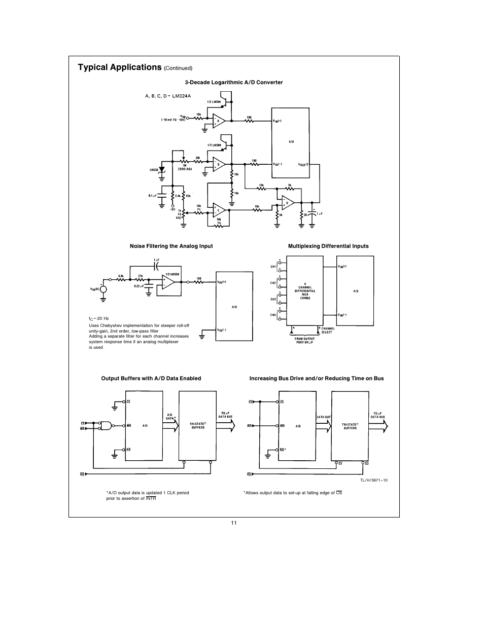 Typical applications | Rainbow Electronics АDC0805 User Manual | Page 11 / 36