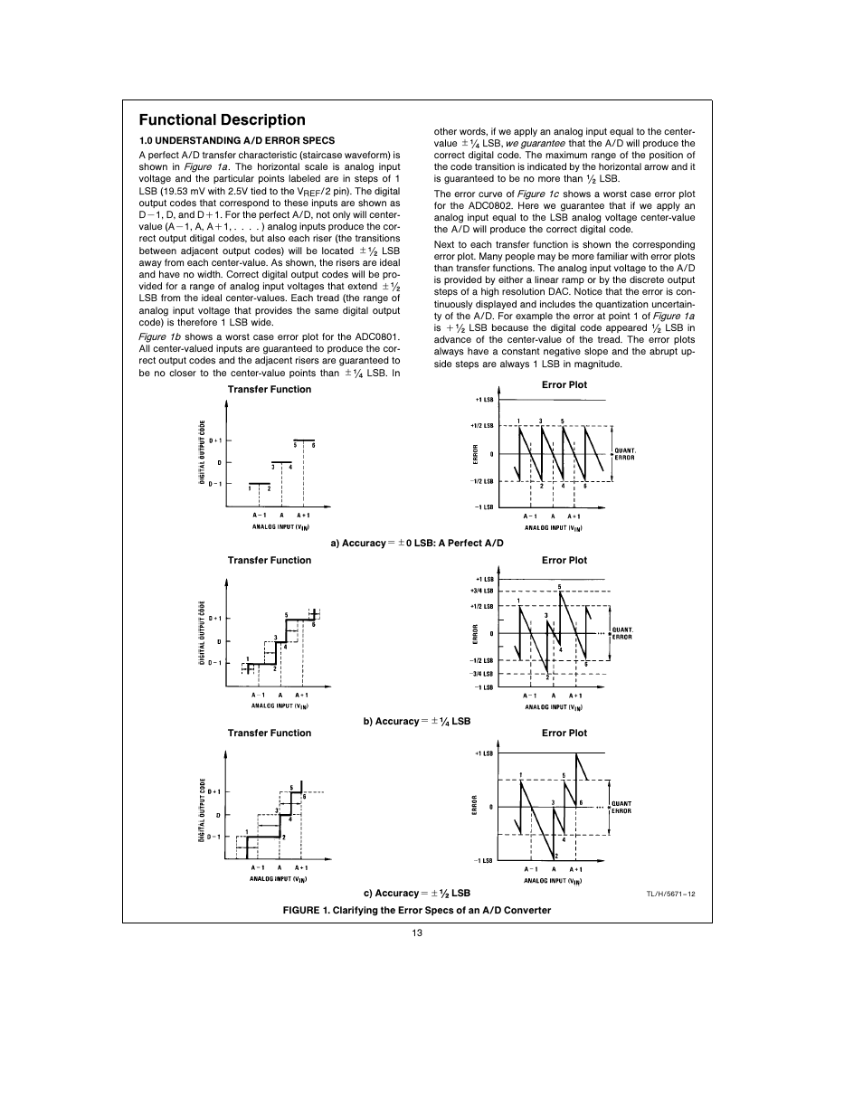 Functional description | Rainbow Electronics АDC0805 User Manual | Page 13 / 36
