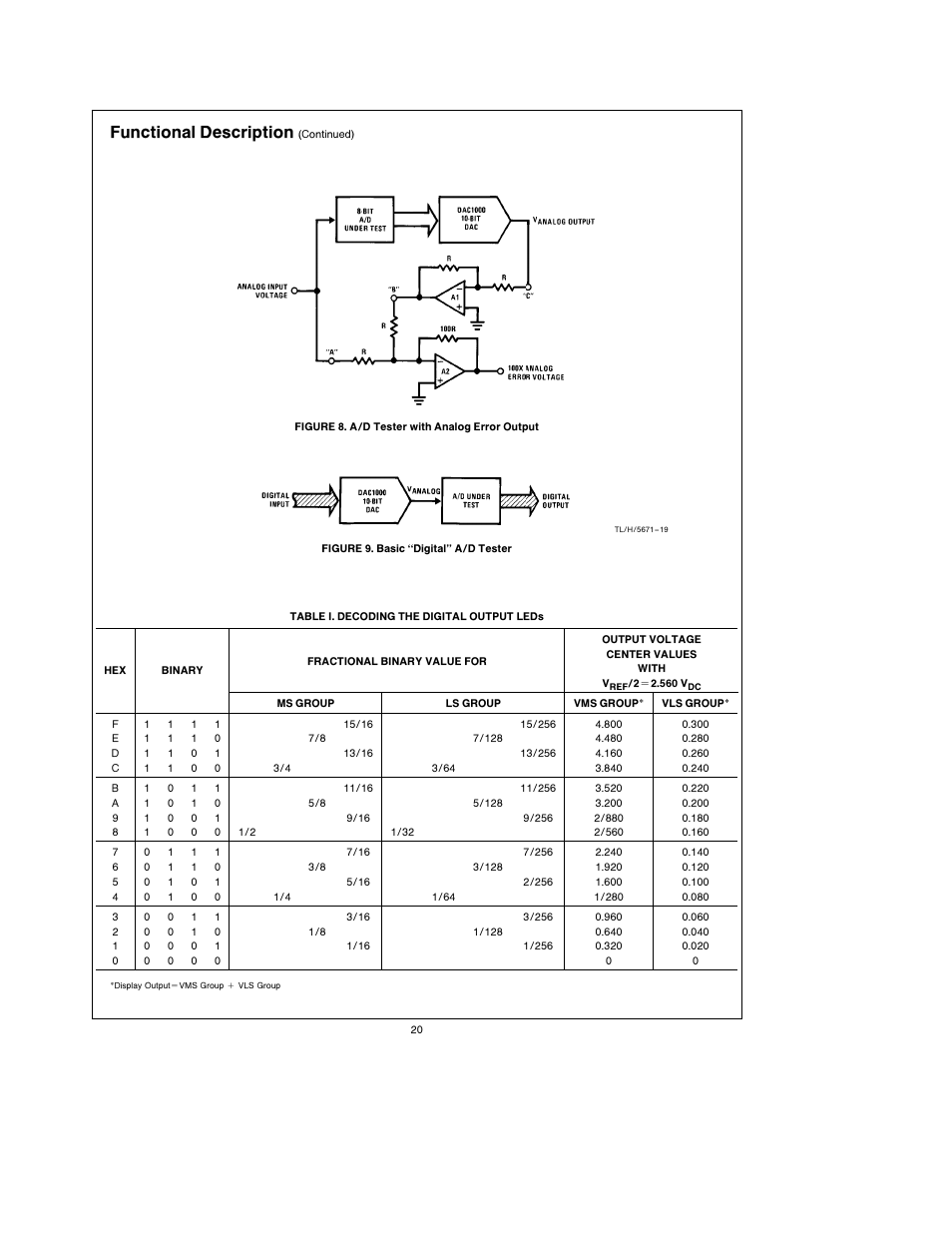 Functional description | Rainbow Electronics АDC0805 User Manual | Page 20 / 36