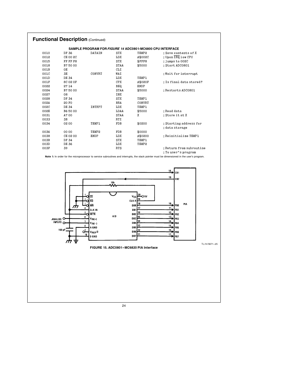 Functional description | Rainbow Electronics АDC0805 User Manual | Page 24 / 36