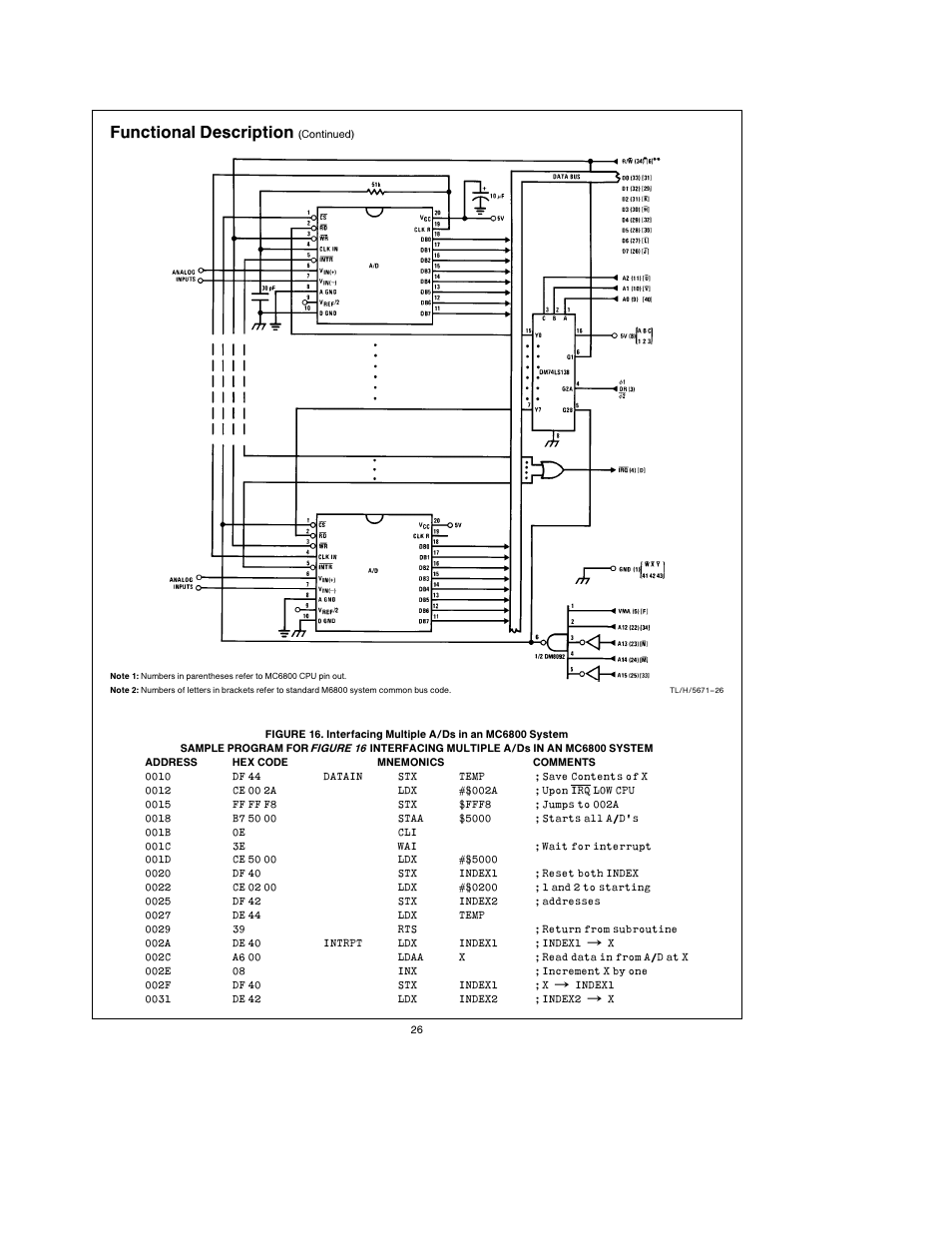 Functional description | Rainbow Electronics АDC0805 User Manual | Page 26 / 36