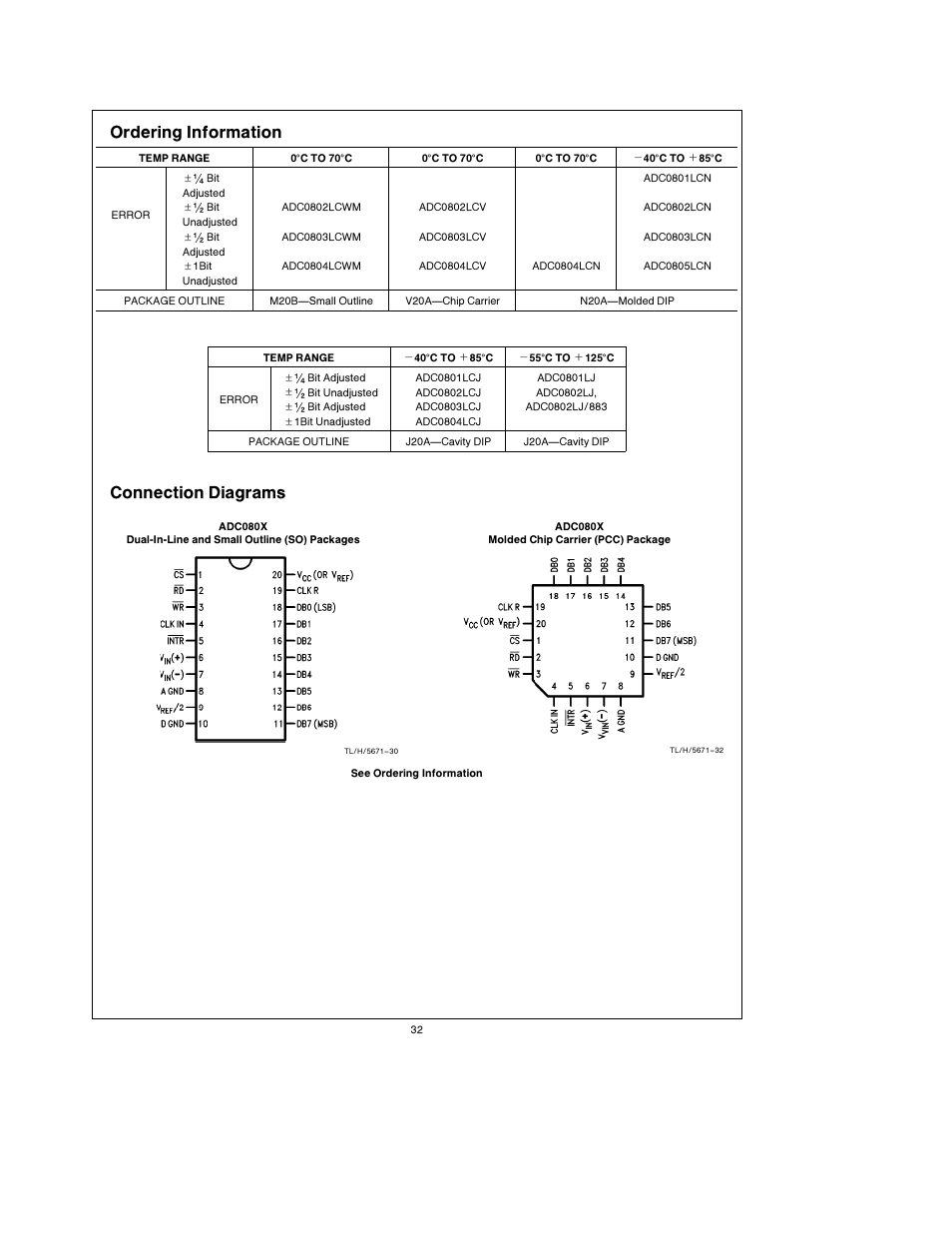 Ordering information, Connection diagrams | Rainbow Electronics АDC0805 User Manual | Page 32 / 36