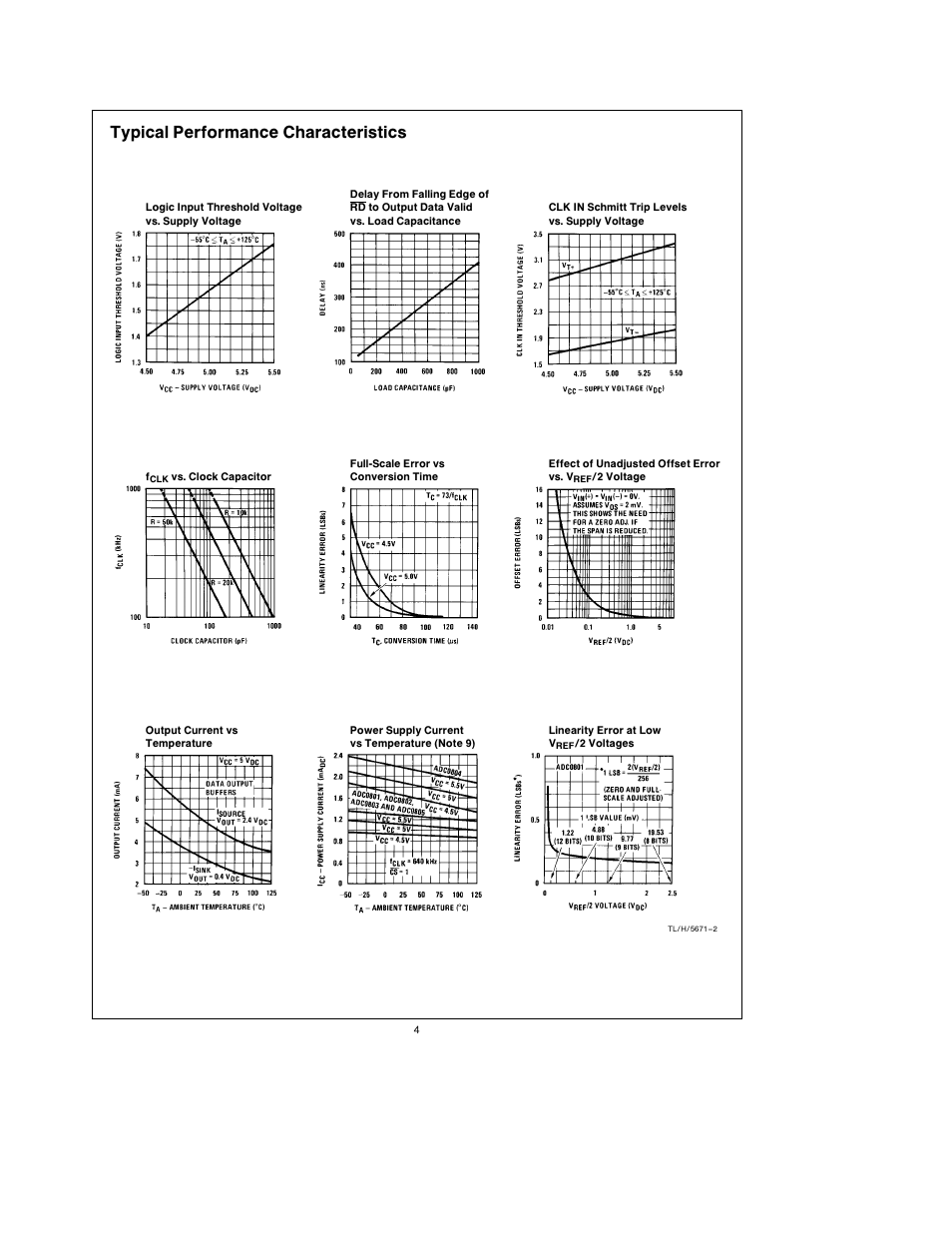Typical performance characteristics | Rainbow Electronics АDC0805 User Manual | Page 4 / 36