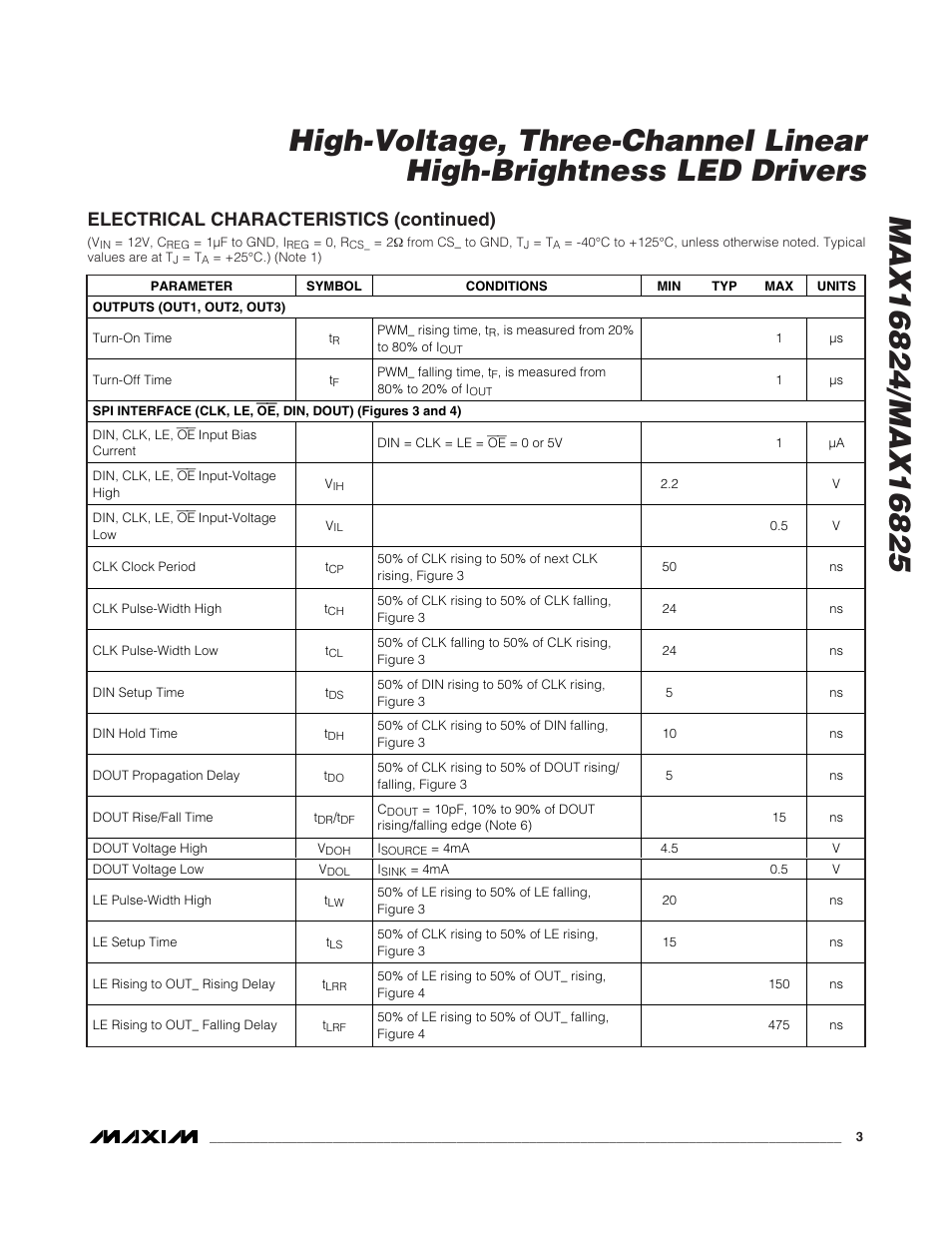 Electrical characteristics (continued) | Rainbow Electronics MAX16825 User Manual | Page 3 / 15