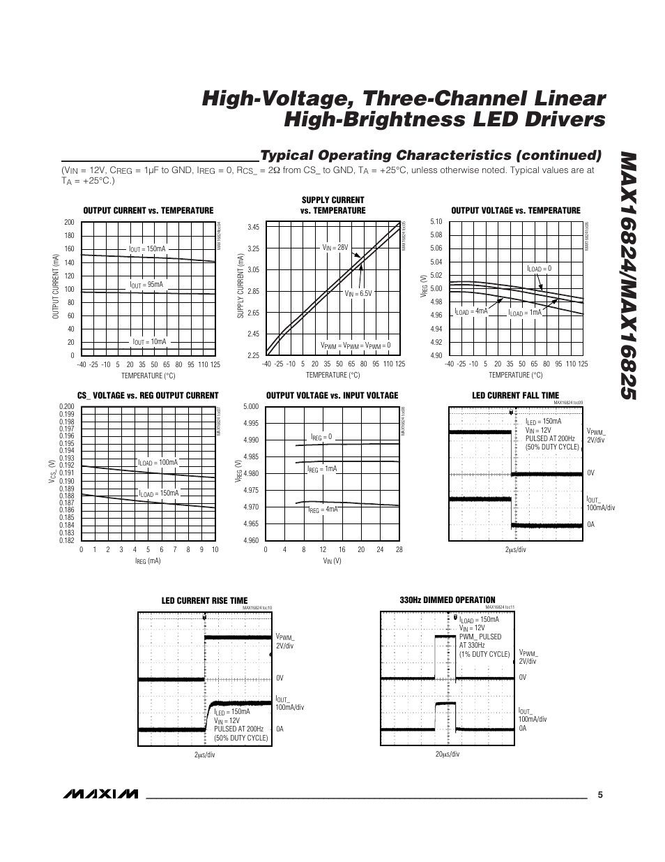 Typical operating characteristics (continued) | Rainbow Electronics MAX16825 User Manual | Page 5 / 15