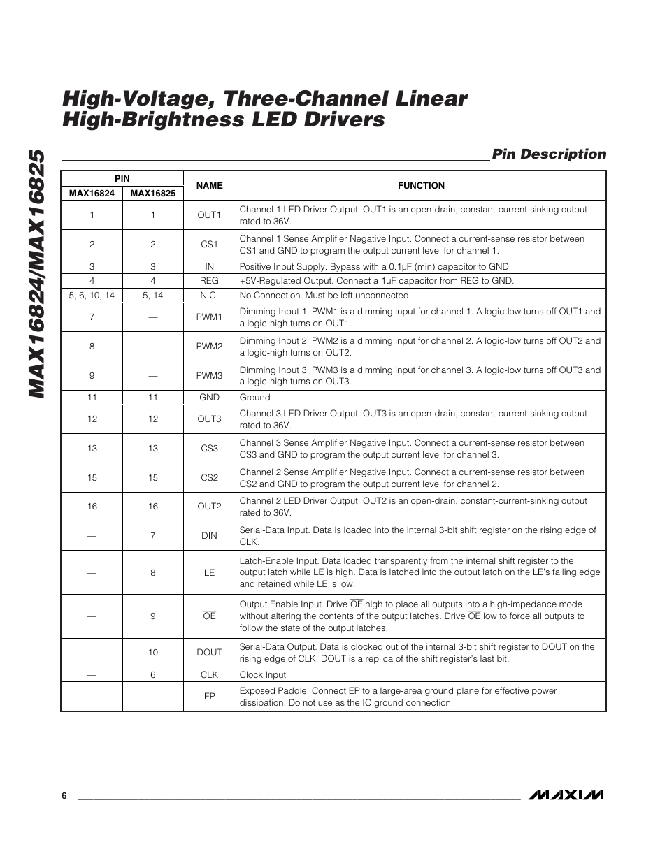 Pin description | Rainbow Electronics MAX16825 User Manual | Page 6 / 15