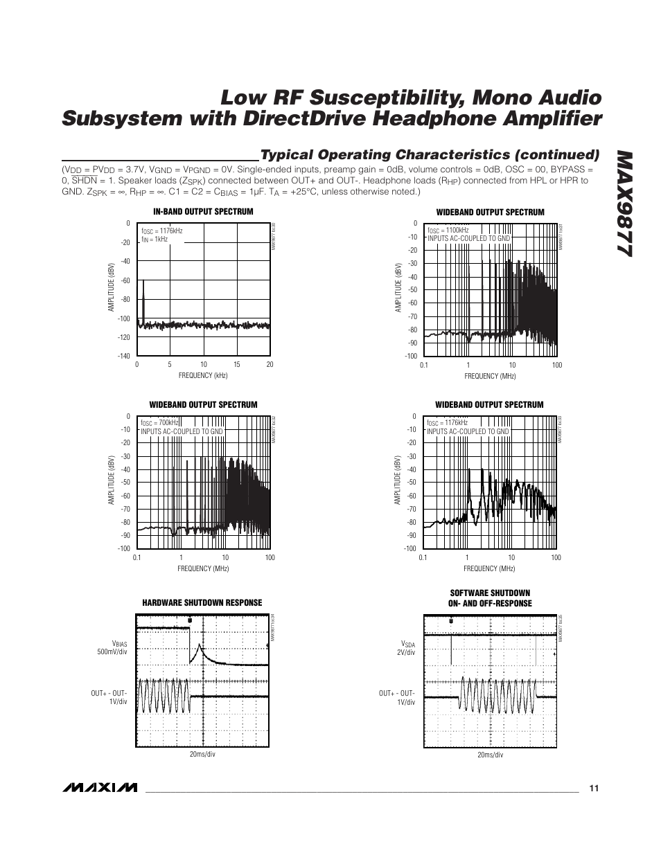 Max9877, Typical operating characteristics (continued) | Rainbow Electronics MAX9877 User Manual | Page 11 / 30