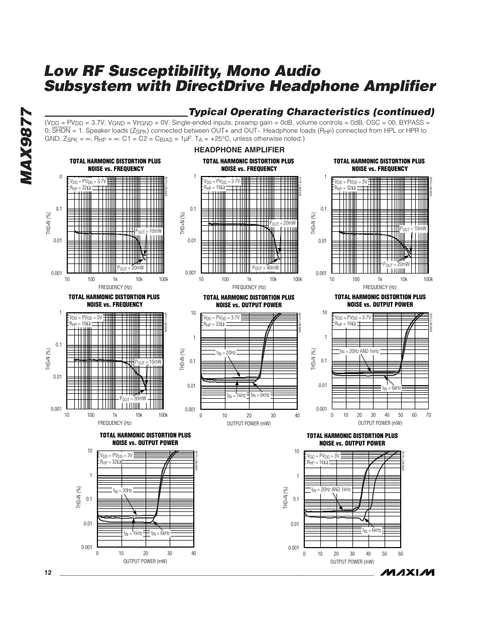 Typical operating characteristics (continued), Headphone amplifier | Rainbow Electronics MAX9877 User Manual | Page 12 / 30