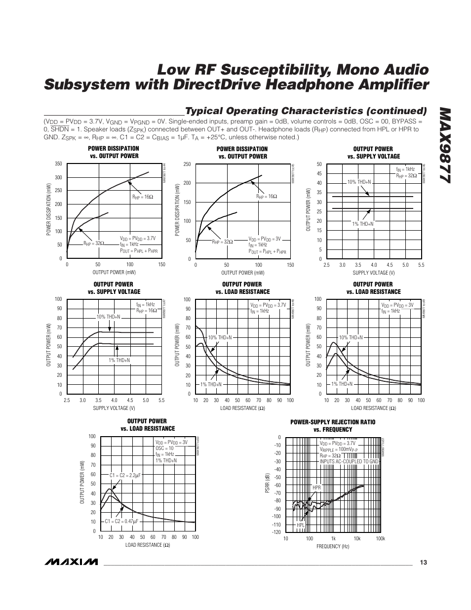 Max9877, Typical operating characteristics (continued) | Rainbow Electronics MAX9877 User Manual | Page 13 / 30