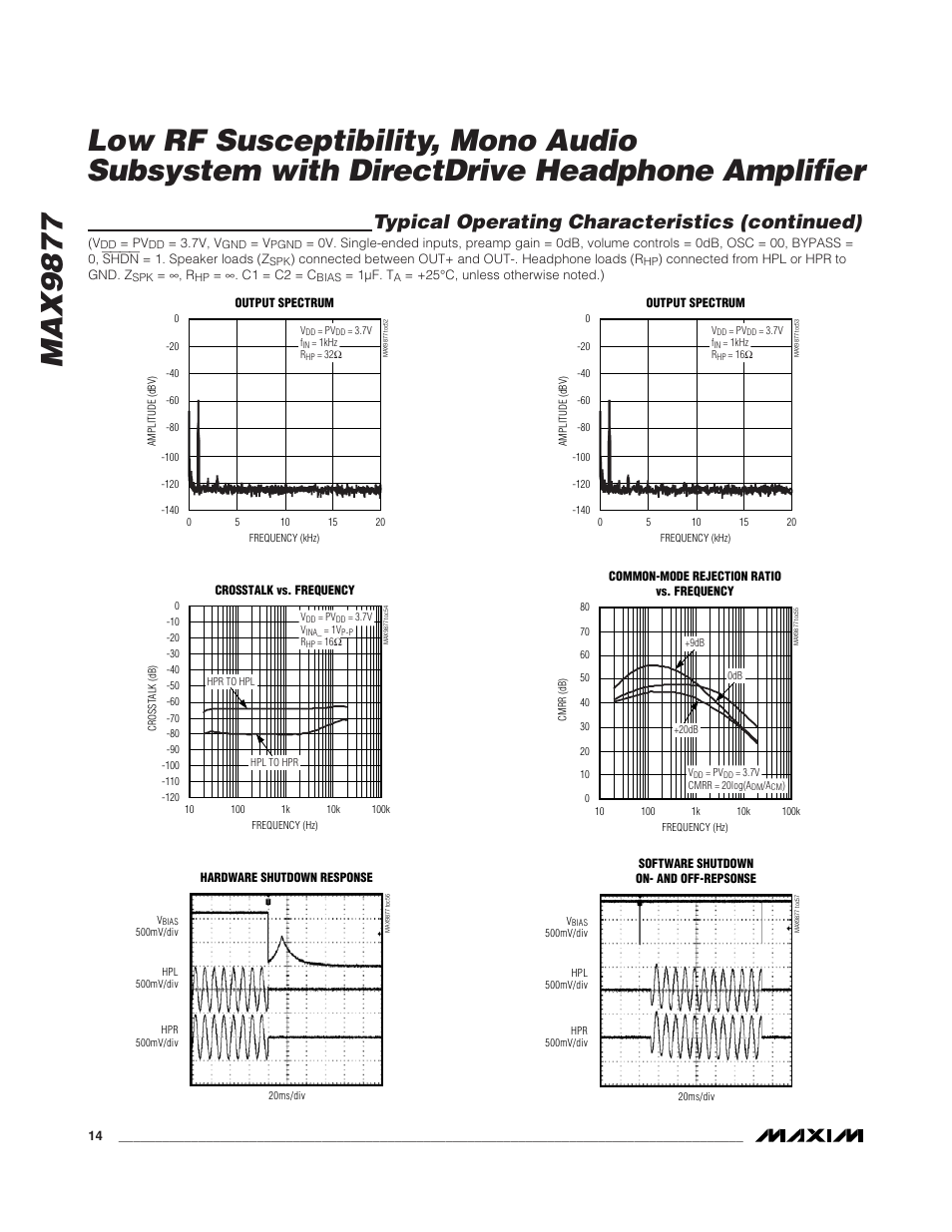 Typical operating characteristics (continued) | Rainbow Electronics MAX9877 User Manual | Page 14 / 30
