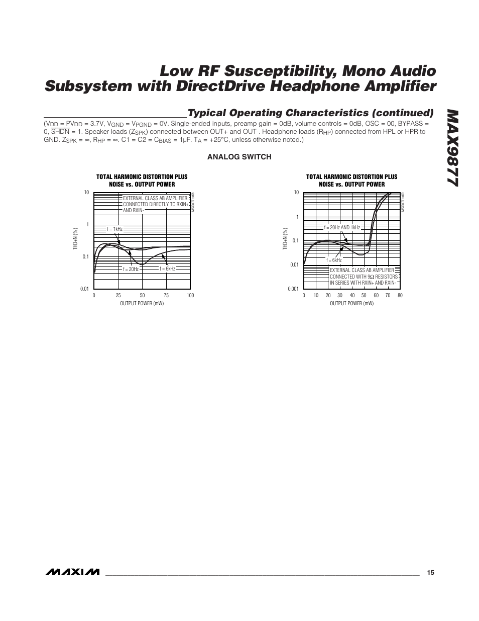 Typical operating characteristics (continued) | Rainbow Electronics MAX9877 User Manual | Page 15 / 30