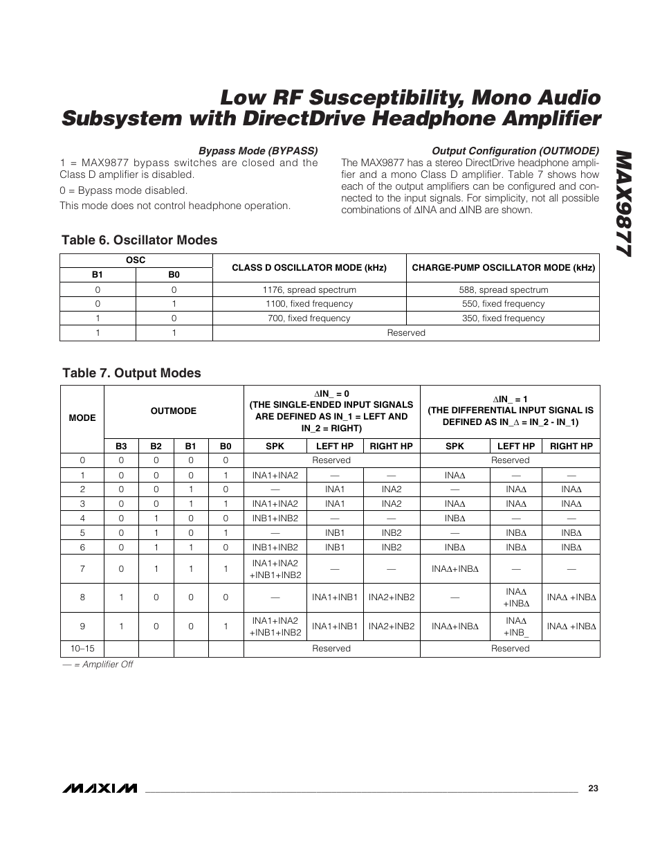 Max9877, Table 6. oscillator modes, Table 7. output modes | Rainbow Electronics MAX9877 User Manual | Page 23 / 30