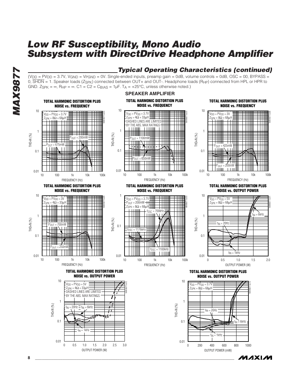 Typical operating characteristics (continued), Speaker amplifier | Rainbow Electronics MAX9877 User Manual | Page 8 / 30