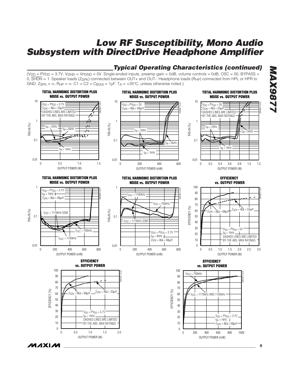 Max9877, Typical operating characteristics (continued) | Rainbow Electronics MAX9877 User Manual | Page 9 / 30