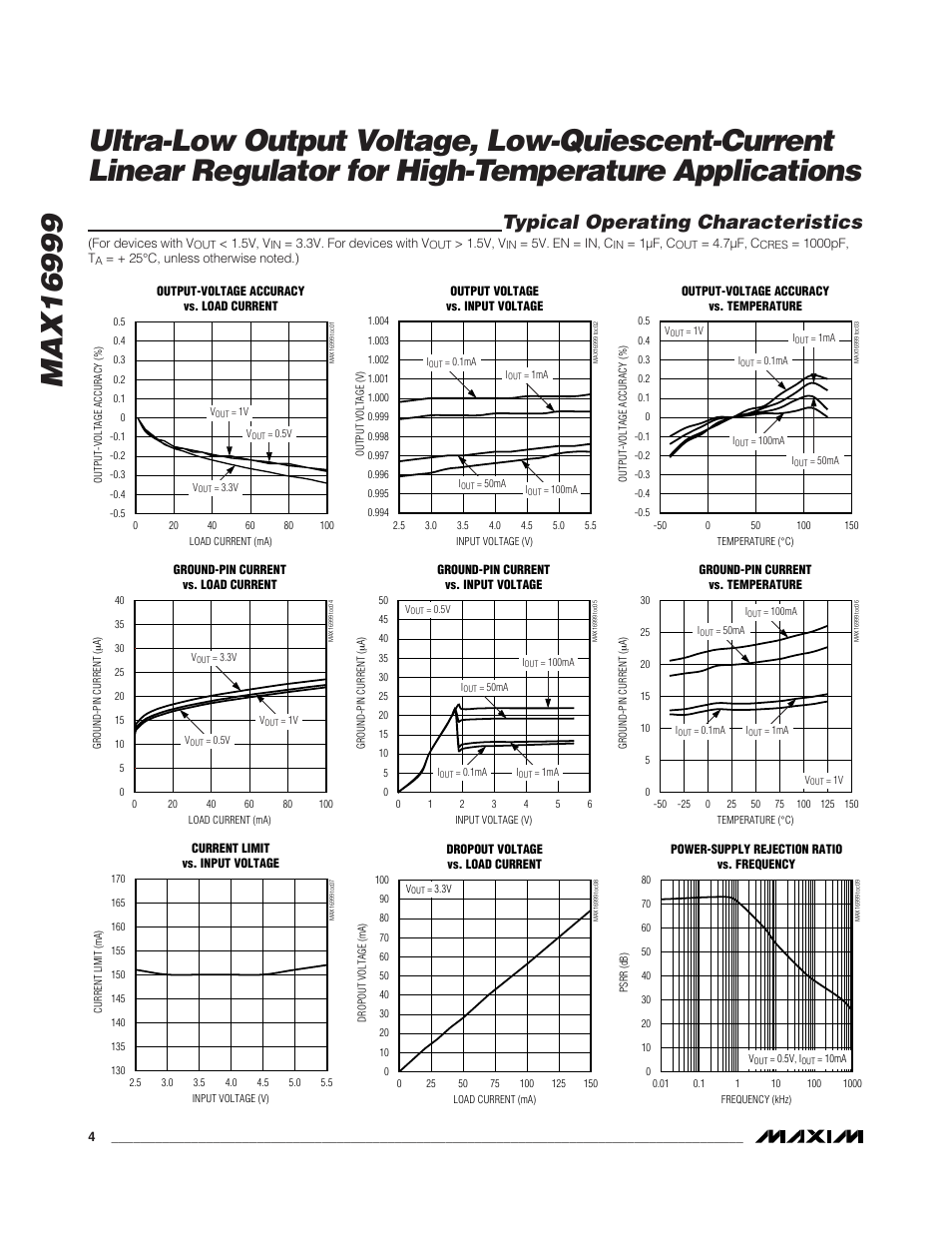 Typical operating characteristics | Rainbow Electronics MAX16999 User Manual | Page 4 / 10
