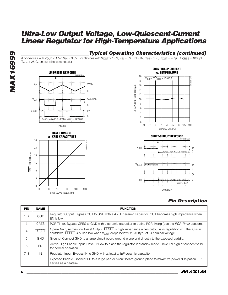Pin description, Typical operating characteristics (continued) | Rainbow Electronics MAX16999 User Manual | Page 6 / 10