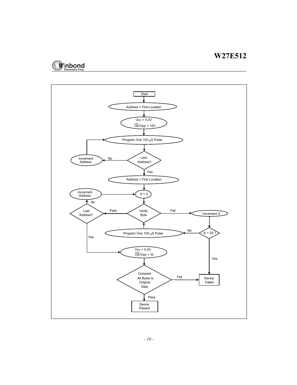 Smart programming algorithm 1 | Rainbow Electronics W27E512 User Manual | Page 10 / 16