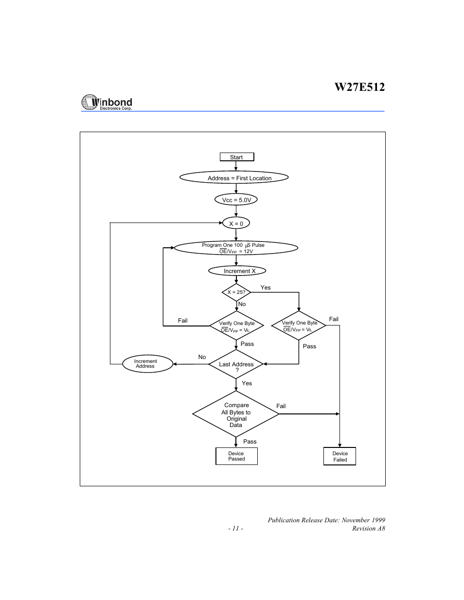 Smart programming algorithm 2 | Rainbow Electronics W27E512 User Manual | Page 11 / 16